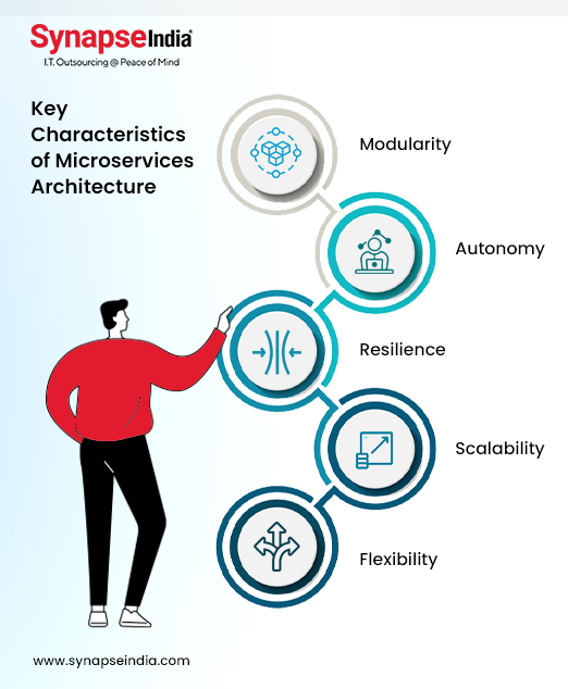 Infographic- Key Characteristics of Microservices Architecture